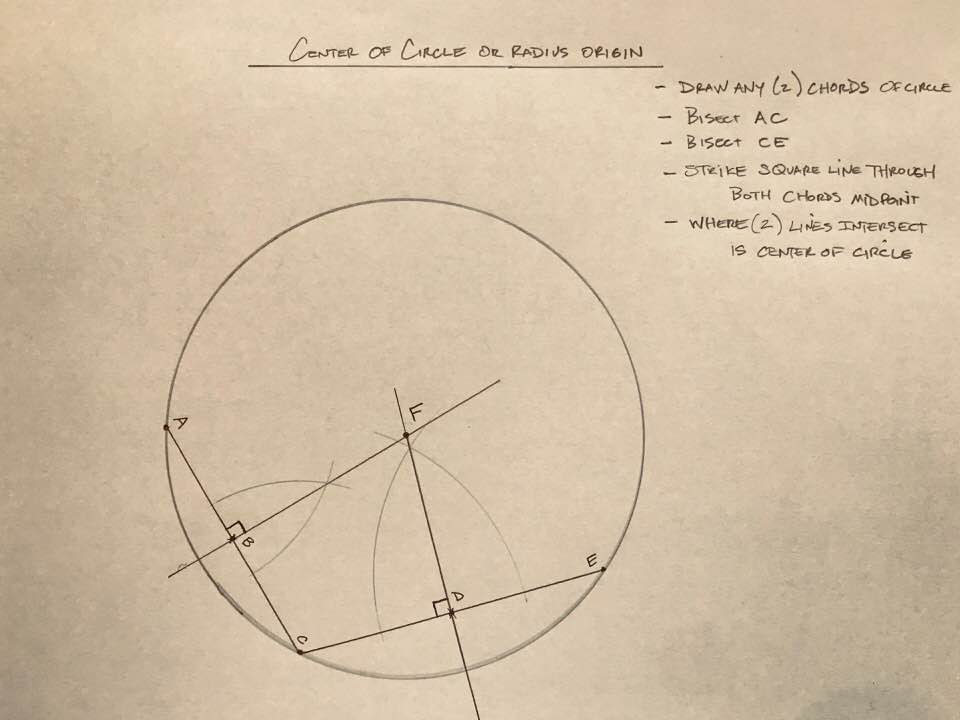 construction field tricks and the center of a circle