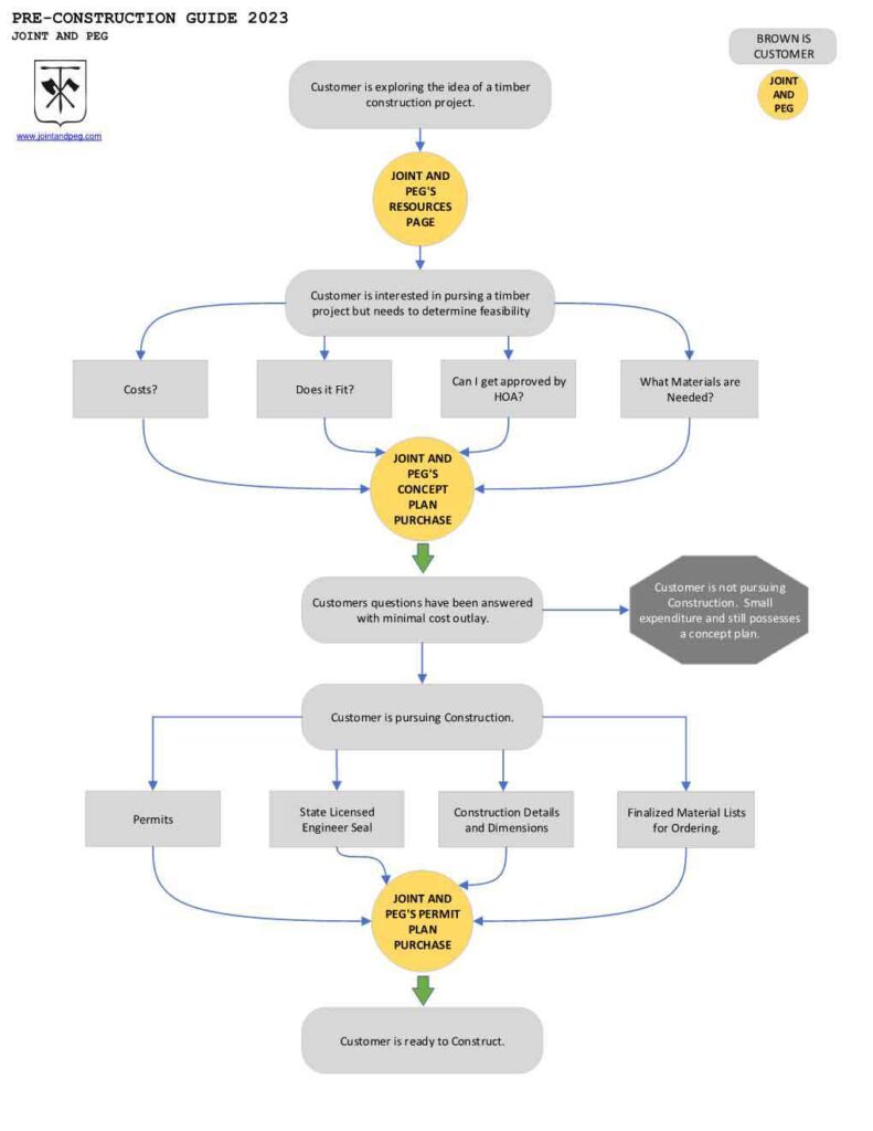 Pre-Construction_Guide_Timber_Structures