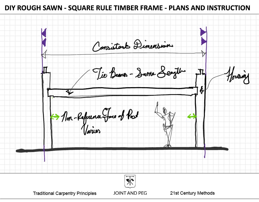 square-rule-tie-beams-same-length